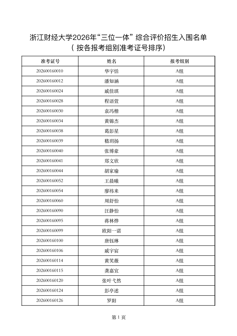 浙江财经大学2026年三位一体综合评价招生综合素质测试入围名单